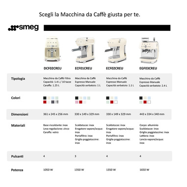 Sotel  Smeg Macchina da Caffè Espresso Manuale con macinacaffè integrato  50's Style – Nero LUCIDO – EGF03BLEU