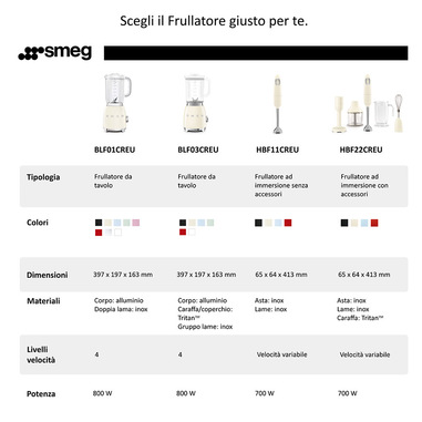 Smeg Frullatore da Tavolo 50's Style – Panna LUCIDO – BLF03CREU