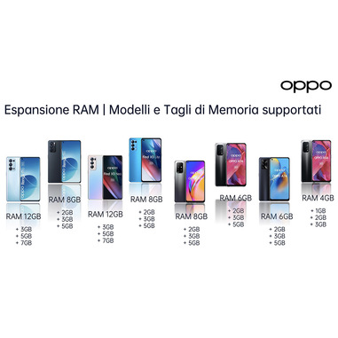 OPPO Find X3 Neo Smartphone 5G, Qualcomm865, Display 6.55''FHD+AMOLED, 4  Fotocamere 50MP, RAM 12GB ESPANDIBILE FINO A 19GB+ROM 256GB, 4500mAh, WiFi  6, Dual Sim, [Versione Italiana], Colore Galactic Silver | Smartphone in