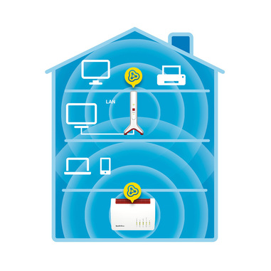 FRITZ!Repeater 3000 International Ripetitore di rete 3000 Mbit/s Bianco