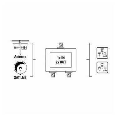 Hama Distributore SAT 1 F/2 F, 2 vie, corpo metallico, schermato, 5 Mhz-2400 Mhz, passaggio corrente 500 mA